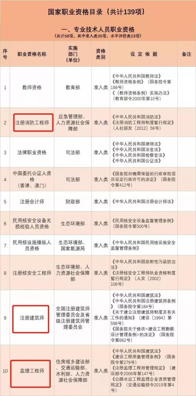 装配式|重磅!国务院常务会议‖建造师注册许可或下放,全国全面推开项目审批制度改革! 装配式|重磅!国务院常务会议‖建造师注册许可或下放,全国全面推开项目审批制度改革!