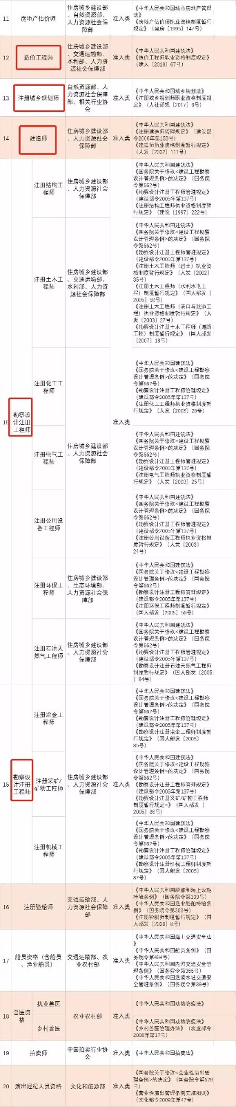 装配式|重磅!国务院常务会议‖建造师注册许可或下放,全国全面推开项目审批制度改革! 装配式|重磅!国务院常务会议‖建造师注册许可或下放,全国全面推开项目审批制度改革!