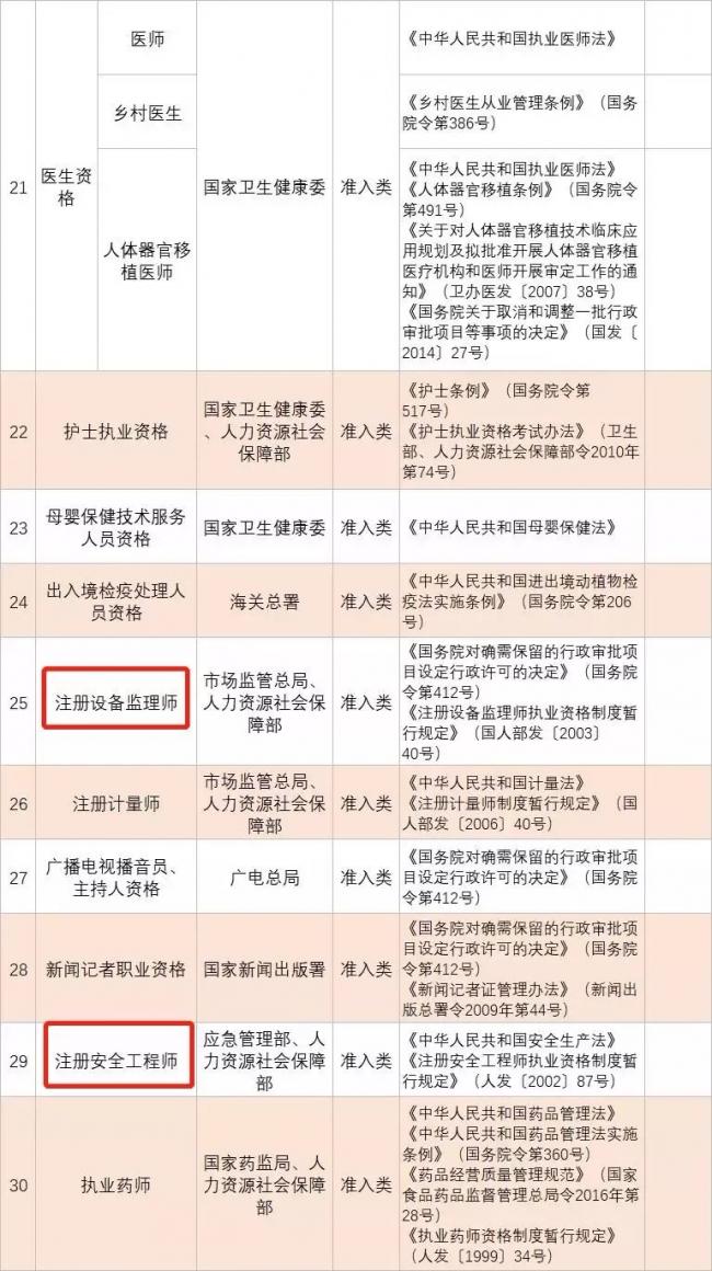 装配式|重磅!国务院常务会议‖建造师注册许可或下放,全国全面推开项目审批制度改革! 装配式|重磅!国务院常务会议‖建造师注册许可或下放,全国全面推开项目审批制度改革!
