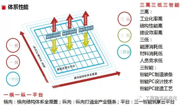 装配式|《装配整体式钢筋焊接网叠合混凝土结构技术规程》发布 装配式|《装配整体式钢筋焊接网叠合混凝土结构技术规程》发布