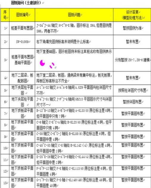 装配式|宝山新城PC装配式建筑项目BIM应用成效显著 装配式|宝山新城PC装配式建筑项目BIM应用成效显著