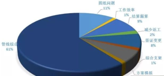 装配式|宝山新城PC装配式建筑项目BIM应用成效显著 装配式|宝山新城PC装配式建筑项目BIM应用成效显著