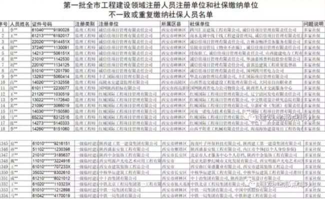 装配式|重磅!官方官网公布2万多人员“挂证”存疑名单。“要么人证合一,要么注销”,建筑企业何去何从? 装配式|重磅!官方官网公布2万多人员“挂证”存疑名单。“要么人证合一,要么注销”,建筑企业何去何从?