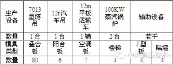 装配式|游牧式PC构件厂施工探索 装配式|游牧式PC构件厂施工探索