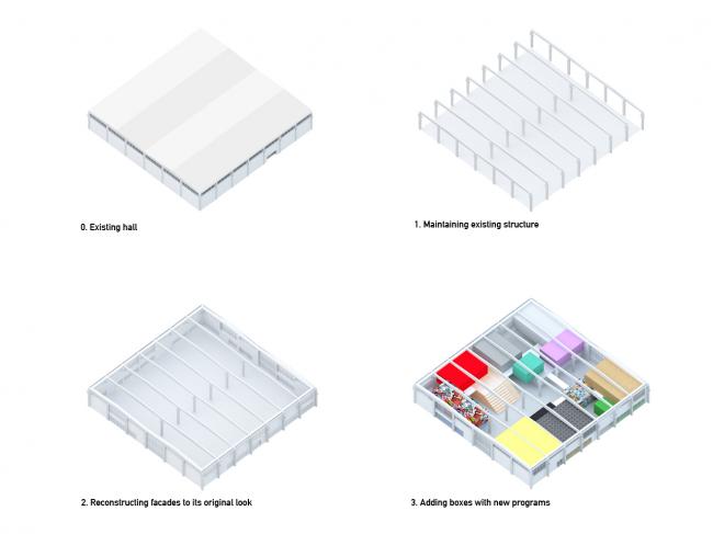 BIM建筑|丹麦罗斯基勒音乐黉舍 / MVRDV + COBE BIM建筑|丹麦罗斯基勒音乐黉舍 / MVRDV + COBE