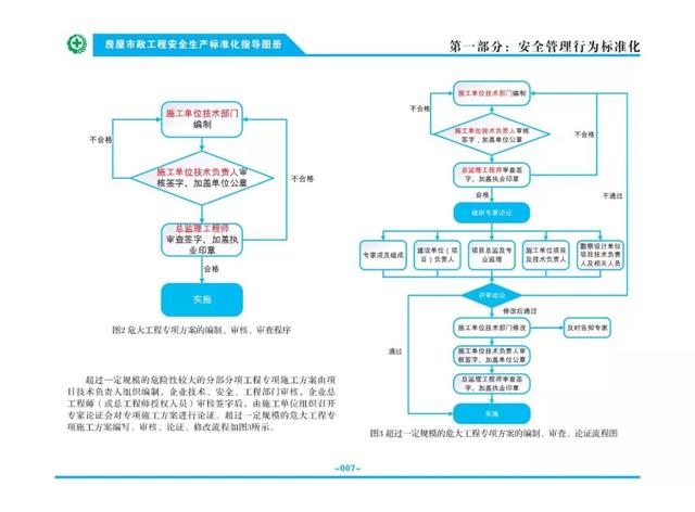 装配式|关注丨住建部:印发《房屋市政工程安全生产标准化指导图册》 装配式|关注丨住建部:印发《房屋市政工程安全生产标准化指导图册》