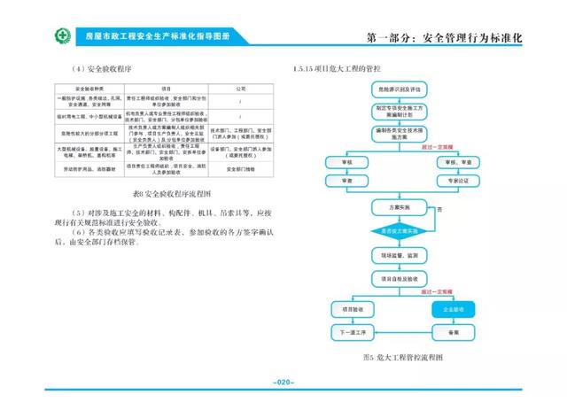 装配式|关注丨住建部:印发《房屋市政工程安全生产标准化指导图册》 装配式|关注丨住建部:印发《房屋市政工程安全生产标准化指导图册》