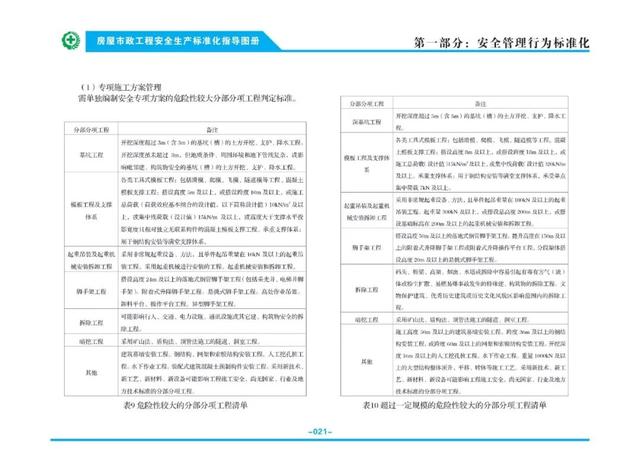 装配式|关注丨住建部:印发《房屋市政工程安全生产标准化指导图册》 装配式|关注丨住建部:印发《房屋市政工程安全生产标准化指导图册》