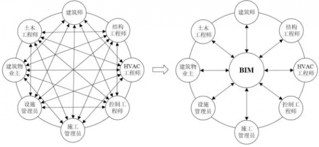 装配式|基于BIM技术的装配式建筑智慧建造 装配式|基于BIM技术的装配式建筑智慧建造