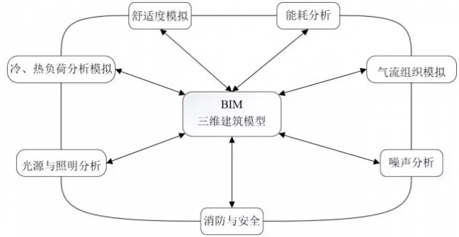 装配式|基于BIM技术的装配式建筑智慧建造 装配式|基于BIM技术的装配式建筑智慧建造