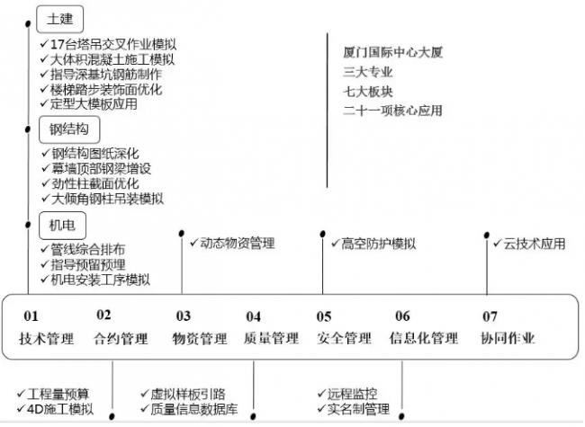 装配式|基于BIM技术的装配式建筑智慧建造 装配式|基于BIM技术的装配式建筑智慧建造