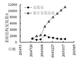 装配式|基于BIM技术的装配式建筑智慧建造 装配式|基于BIM技术的装配式建筑智慧建造