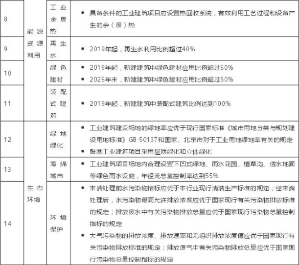 装配式|北京绿色工业建筑奖励标准出台 装配式|北京绿色工业建筑奖励标准出台