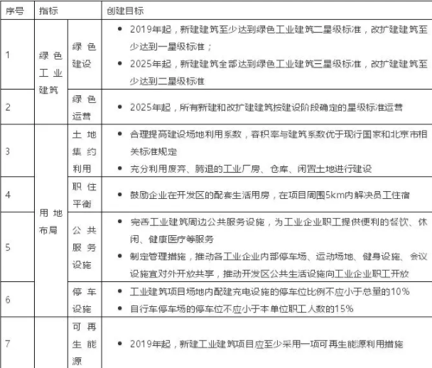 装配式|北京绿色工业建筑奖励标准出台 装配式|北京绿色工业建筑奖励标准出台