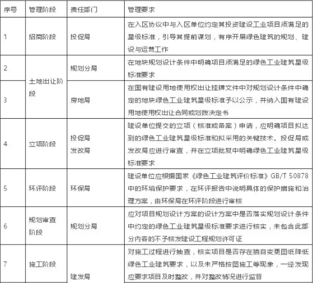 装配式|北京绿色工业建筑奖励标准出台 装配式|北京绿色工业建筑奖励标准出台