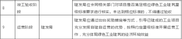 装配式|北京绿色工业建筑奖励标准出台 装配式|北京绿色工业建筑奖励标准出台