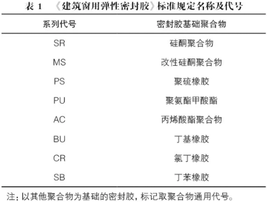 装配式|装配式建筑密封防水系统 装配式|装配式建筑密封防水系统