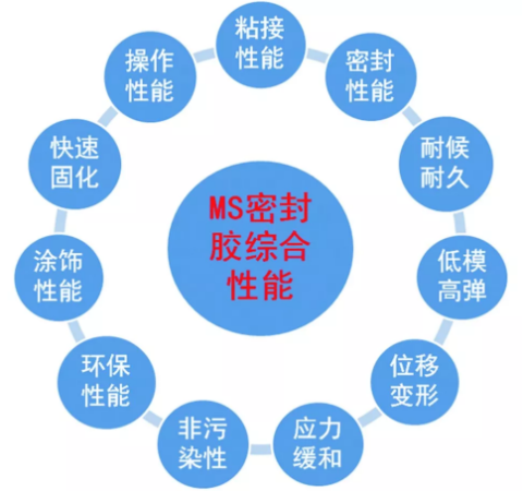装配式|装配式建筑密封防水系统 装配式|装配式建筑密封防水系统