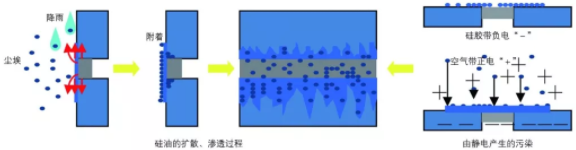 装配式|装配式建筑密封防水系统 装配式|装配式建筑密封防水系统
