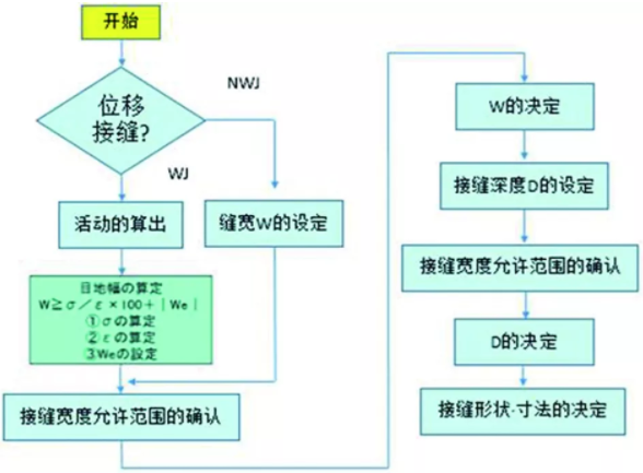装配式|装配式建筑密封防水系统 装配式|装配式建筑密封防水系统