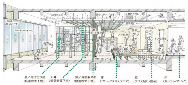 装配式|邀您同行! ║ 2019日本装配式建筑与全装修产业工业化考察 装配式|邀您同行! ║ 2019日本装配式建筑与全装修产业工业化考察
