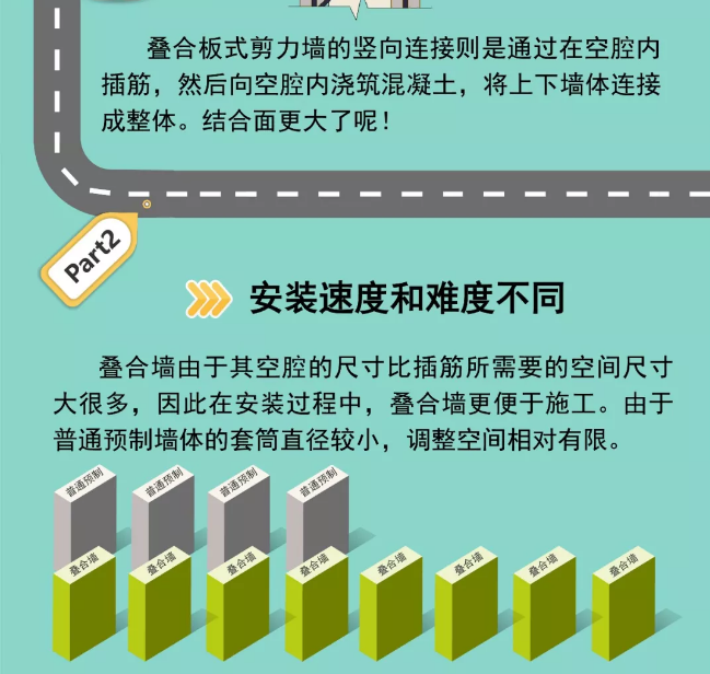 装配式|图解双面叠合板式剪力墙结构 装配式|图解双面叠合板式剪力墙结构
