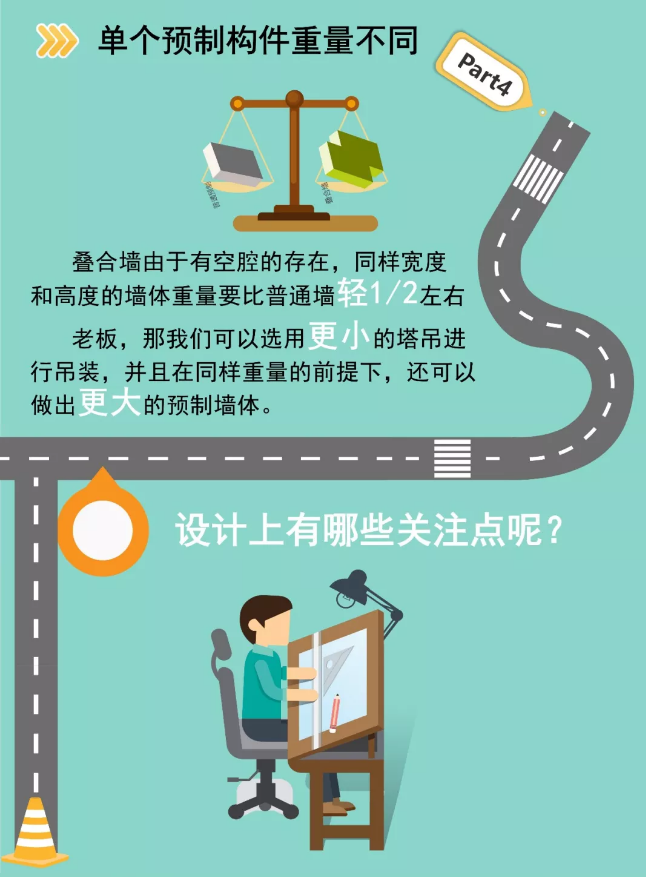 装配式|图解双面叠合板式剪力墙结构 装配式|图解双面叠合板式剪力墙结构