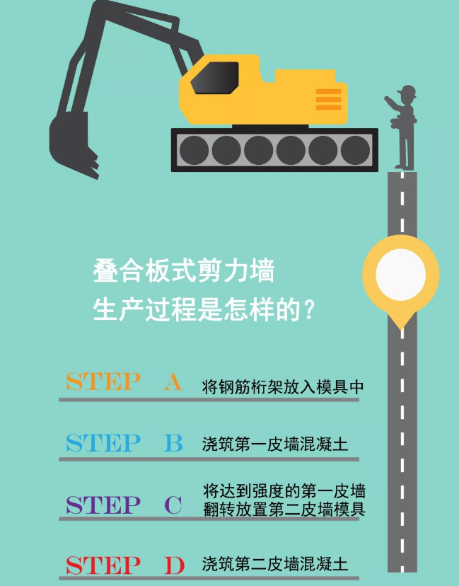 装配式|图解双面叠合板式剪力墙结构 装配式|图解双面叠合板式剪力墙结构