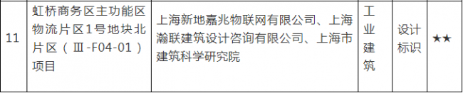 BIM与装配式|上海这11个项目获得绿色建筑评价标识星级认证 BIM与装配式|上海这11个项目获得绿色建筑评价标识星级认证