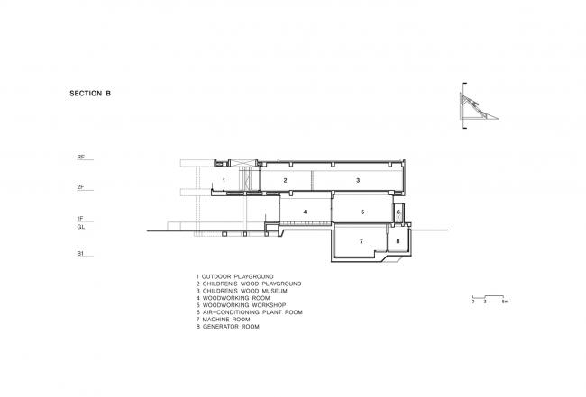 BIM建筑|光影斑驳,影随风动:韩国木材博物馆 BIM建筑|光影斑驳,影随风动:韩国木材博物馆