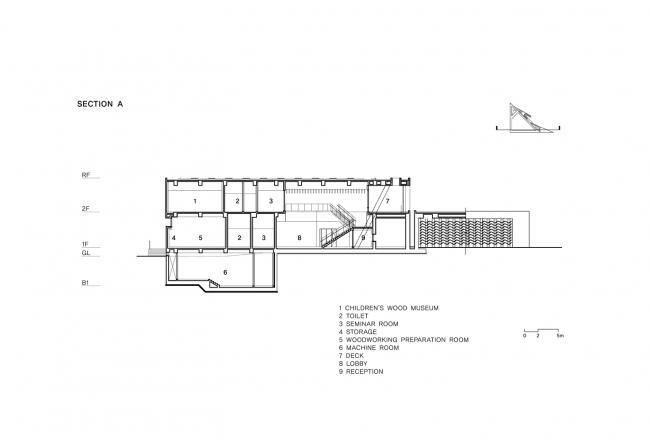 BIM建筑|光影斑驳,影随风动:韩国木材博物馆 BIM建筑|光影斑驳,影随风动:韩国木材博物馆