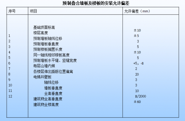 BIM与装配式|装配式地下车库叠合板全过程施工工艺,一步一图教会你! BIM与装配式|装配式地下车库叠合板全过程施工工艺,一步一图教会你!