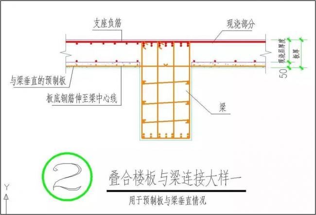 BIM与装配式|装配式地下车库叠合板全过程施工工艺,一步一图教会你! BIM与装配式|装配式地下车库叠合板全过程施工工艺,一步一图教会你!