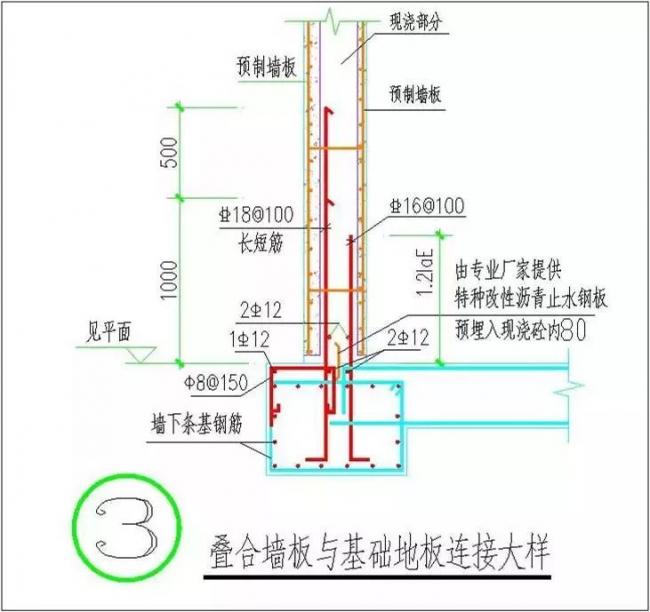 BIM与装配式|装配式地下车库叠合板全过程施工工艺,一步一图教会你! BIM与装配式|装配式地下车库叠合板全过程施工工艺,一步一图教会你!