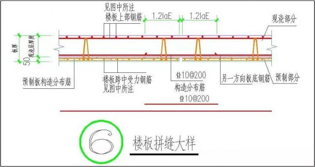 BIM与装配式|装配式地下车库叠合板全过程施工工艺,一步一图教会你! BIM与装配式|装配式地下车库叠合板全过程施工工艺,一步一图教会你!