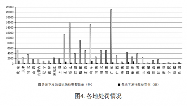 BIM与装配式|住建部发布2018年第四季度全国工程质量安全提升行动进展情况通报 BIM与装配式|住建部发布2018年第四季度全国工程质量安全提升行动进展情况通报