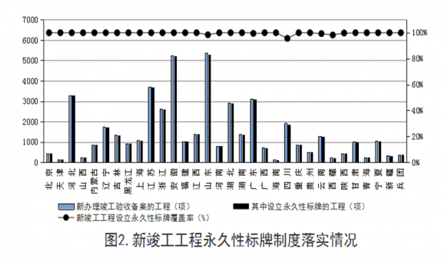 BIM与装配式|住建部发布2018年第四季度全国工程质量安全提升行动进展情况通报 BIM与装配式|住建部发布2018年第四季度全国工程质量安全提升行动进展情况通报