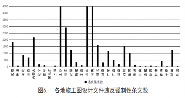BIM与装配式|住建部发布2018年第四季度全国工程质量安全提升行动进展情况通报 BIM与装配式|住建部发布2018年第四季度全国工程质量安全提升行动进展情况通报