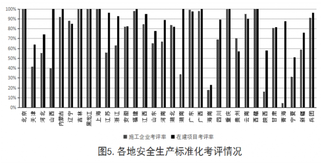 BIM与装配式|住建部发布2018年第四季度全国工程质量安全提升行动进展情况通报 BIM与装配式|住建部发布2018年第四季度全国工程质量安全提升行动进展情况通报