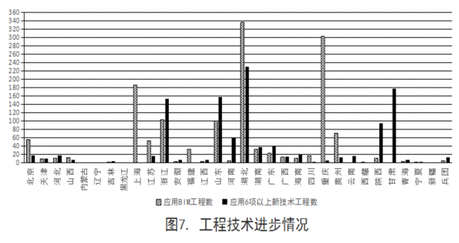 BIM与装配式|住建部发布2018年第四季度全国工程质量安全提升行动进展情况通报 BIM与装配式|住建部发布2018年第四季度全国工程质量安全提升行动进展情况通报