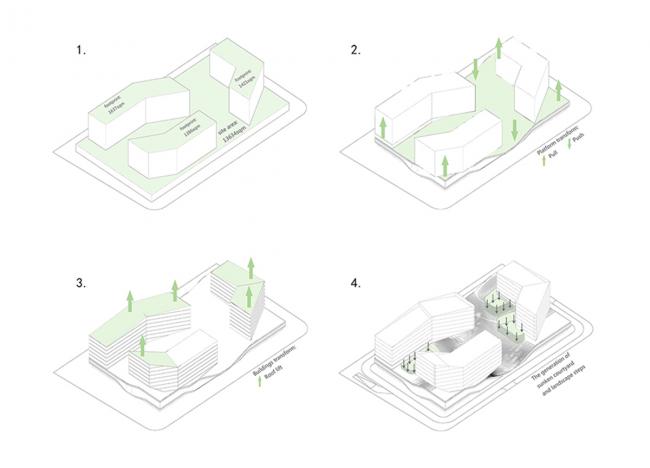 BIM建筑|鲸鱼来袭丨零壹城市揭晓个推总部设计 BIM建筑|鲸鱼来袭丨零壹城市揭晓个推总部设计