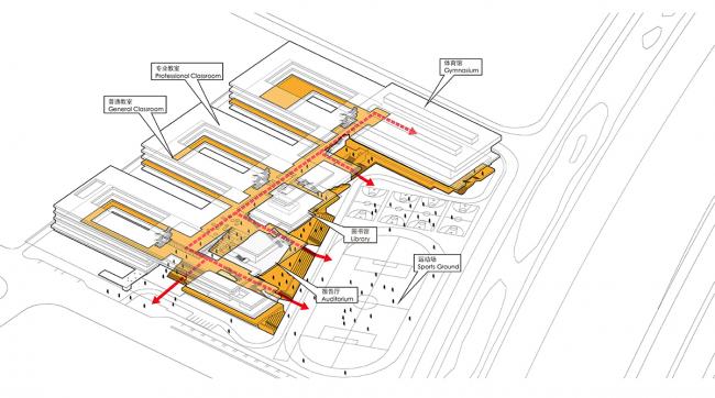 BIM建筑|垂直书院——姑苏科技城试验小学设计 / 年夜正+致正建筑事务所 BIM建筑|垂直书院——姑苏科技城试验小学设计 / 年夜正+致正建筑事务所