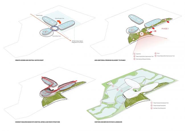 BIM建筑|Ennead 赢长江口中华鲟天然维护区国际比赛 BIM建筑|Ennead 赢长江口中华鲟天然维护区国际比赛