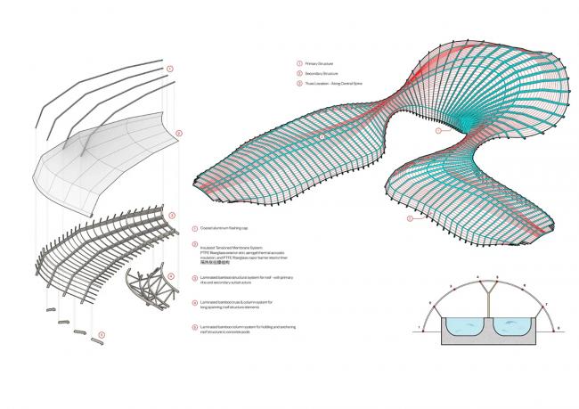BIM建筑|Ennead 赢长江口中华鲟天然维护区国际比赛 BIM建筑|Ennead 赢长江口中华鲟天然维护区国际比赛