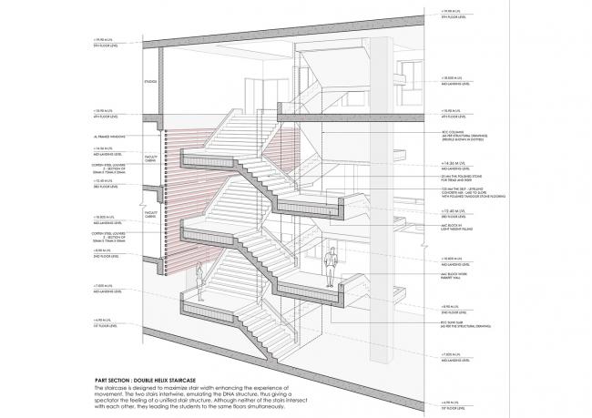 BIM建筑|宏大的排挤平台带来的多元可能性 / 维查雅瓦达计划与建筑学院研讨所 BIM建筑|宏大的排挤平台带来的多元可能性 / 维查雅瓦达计划与建筑学院研讨所