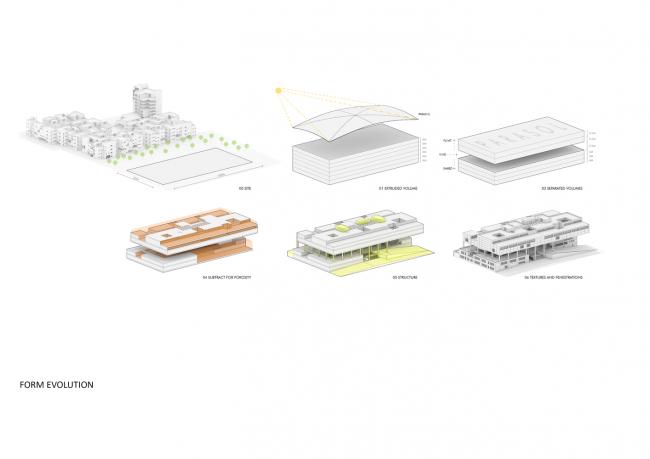 BIM建筑|宏大的排挤平台带来的多元可能性 / 维查雅瓦达计划与建筑学院研讨所 BIM建筑|宏大的排挤平台带来的多元可能性 / 维查雅瓦达计划与建筑学院研讨所