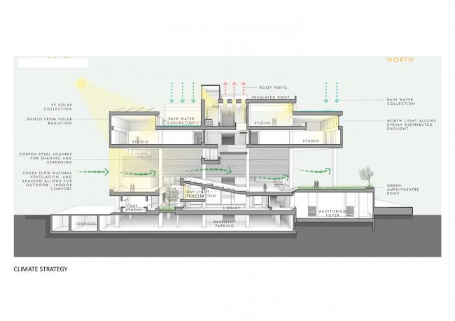 BIM建筑|宏大的排挤平台带来的多元可能性 / 维查雅瓦达计划与建筑学院研讨所 BIM建筑|宏大的排挤平台带来的多元可能性 / 维查雅瓦达计划与建筑学院研讨所