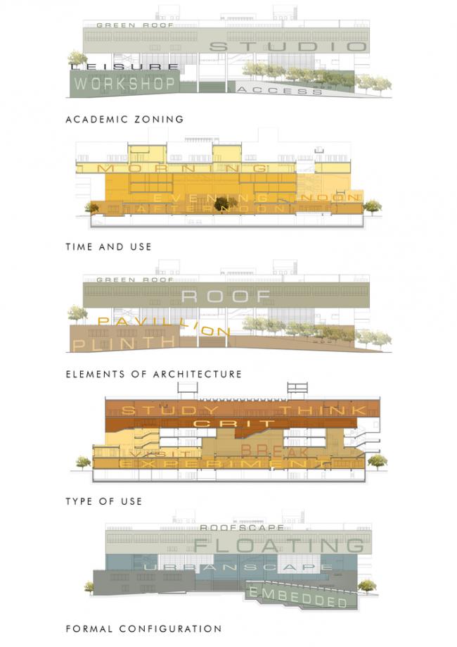 BIM建筑|宏大的排挤平台带来的多元可能性 / 维查雅瓦达计划与建筑学院研讨所 BIM建筑|宏大的排挤平台带来的多元可能性 / 维查雅瓦达计划与建筑学院研讨所