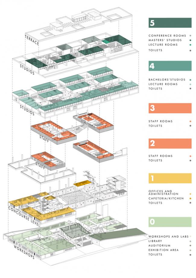 BIM建筑|宏大的排挤平台带来的多元可能性 / 维查雅瓦达计划与建筑学院研讨所 BIM建筑|宏大的排挤平台带来的多元可能性 / 维查雅瓦达计划与建筑学院研讨所