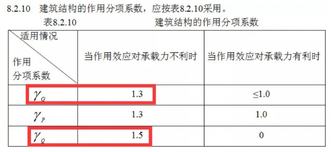 BIM与装配式|建筑结构新标准下月起实施 BIM与装配式|建筑结构新标准下月起实施